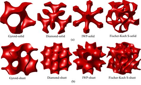 tpms surface structures